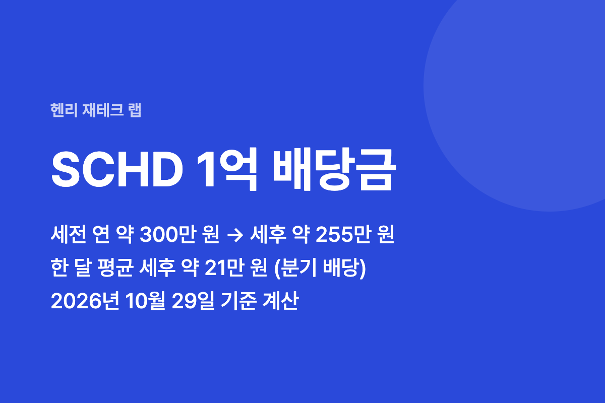 SCHD 1억 배당금 세후 연 255만 원, 월 평균 21만 원 요약